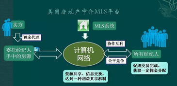 房產(chǎn)經(jīng)紀行業(yè)進入新聯(lián)盟時代