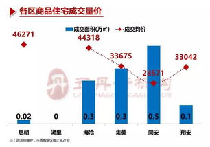 廈門房地產(chǎn)市場周報（第21周） 市場動態(tài)與經(jīng)紀(jì)服務(wù)分析